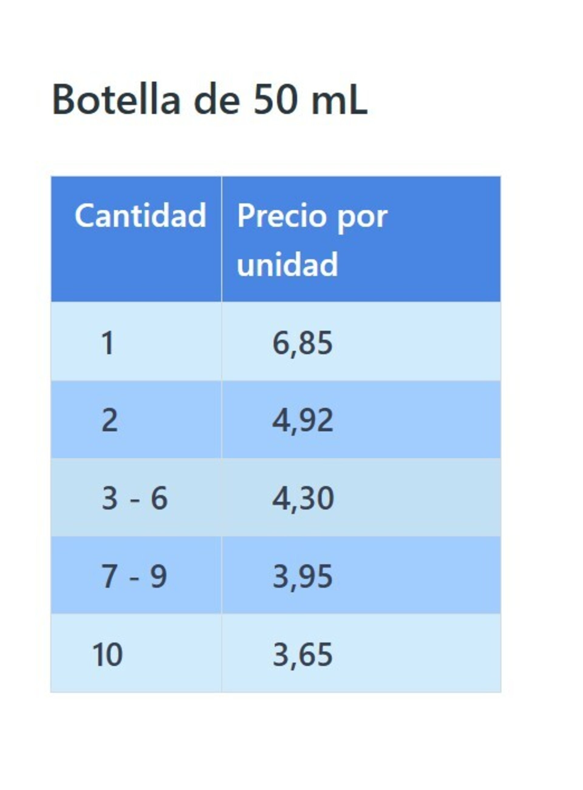 50 mL Quitamanchas de óxido de Hierro para Ropa y Tejidos, instantaneo - 6
