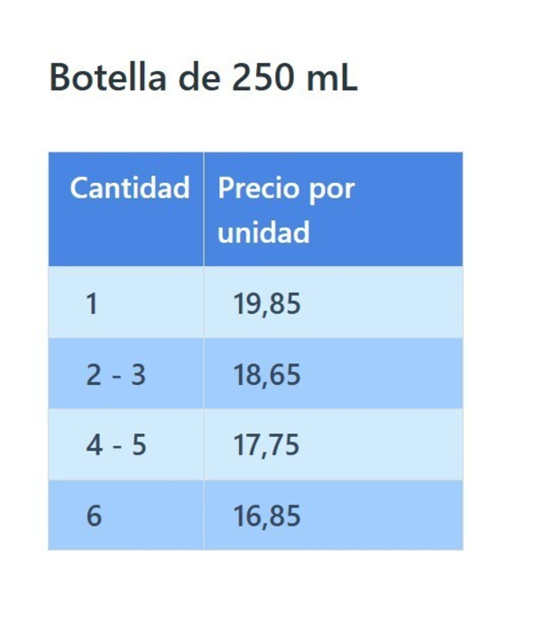250 mL Quitamanchas de óxido de Hierro para Ropa y Tejidos, instantaneo - 6